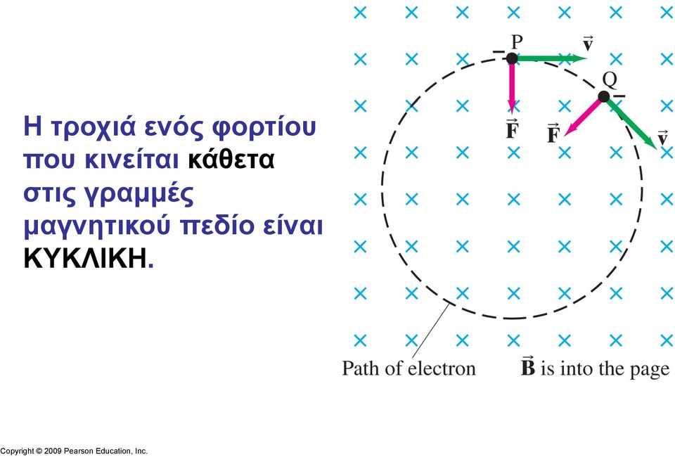 στις γραµµές