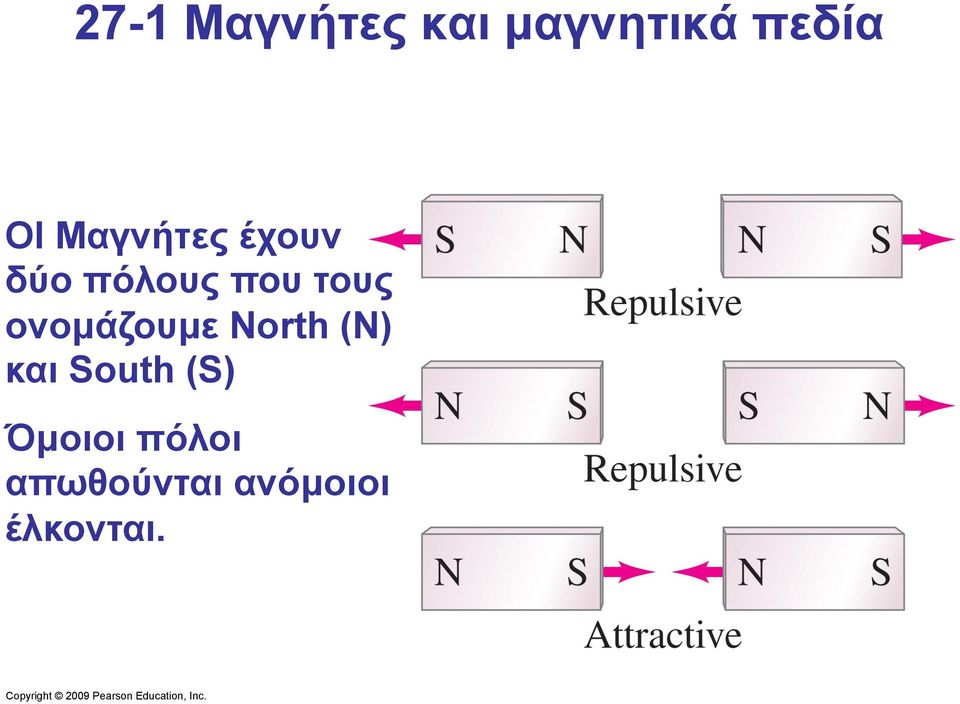 ονοµάζουµε North (Ν) και South (S)