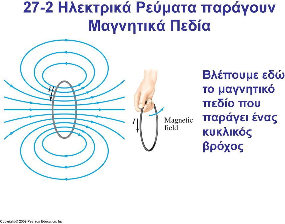 Βλέπουµε εδώ το µαγνητικό