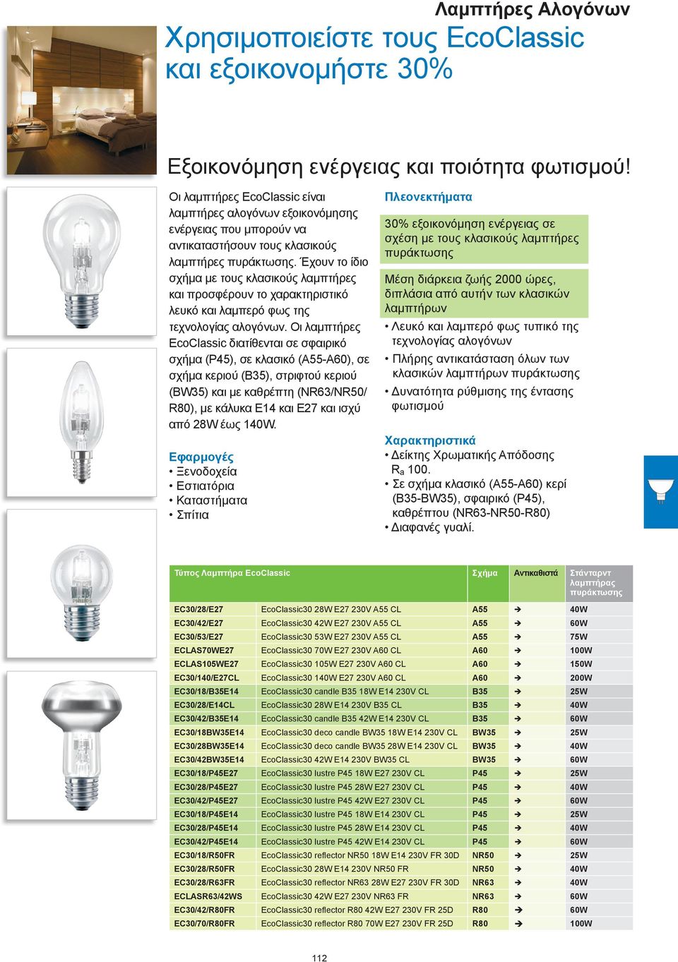 100W EAS105WE27 Ecolassic30 105W E27 230V A60 A60 150W E30/140/E27 Ecolassic30 140W E27 230V A60 A60 200W E30/18/B35E14 Ecolassic30 candle B35 18W E14 230V B35 25W E30/28/E14 Ecolassic30 28W E14 230V
