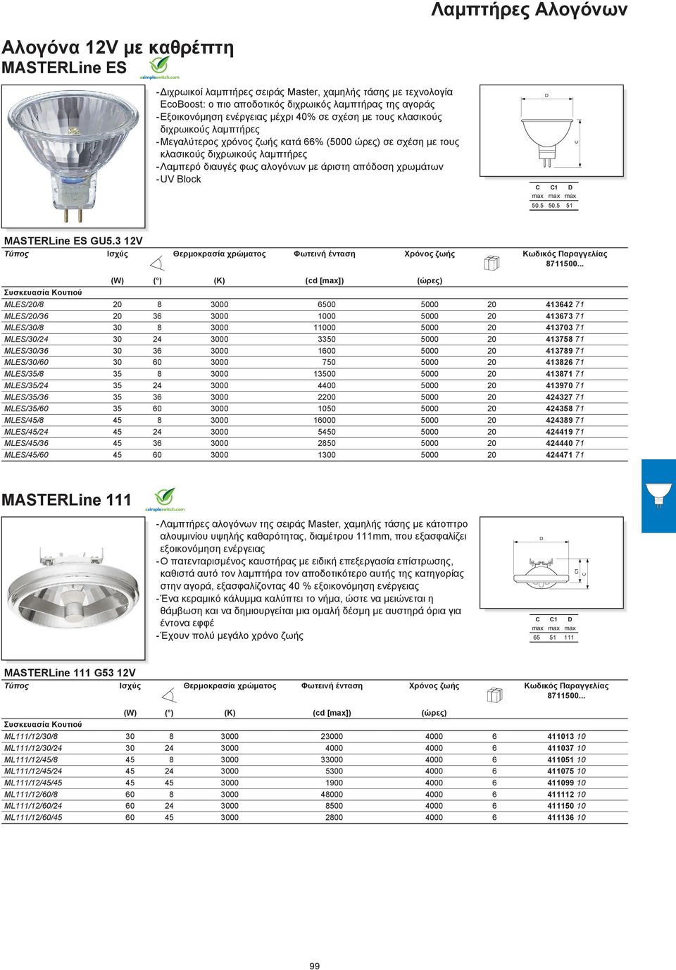 max max 50.5 50.5 51 MASTERine ES GU5.