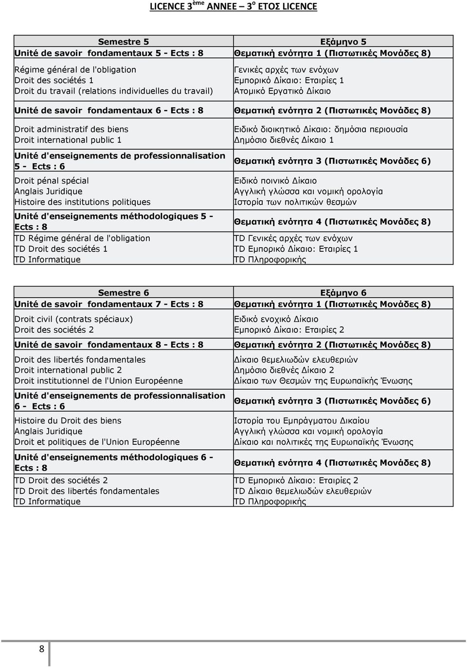 Κονάδερ 8) Droit administratif des biens Droit international public 1 Unité d'enseignements de professionnalisation 5 - Ects : 6 Droit pénal spécial Anglais Juridique Histoire des institutions