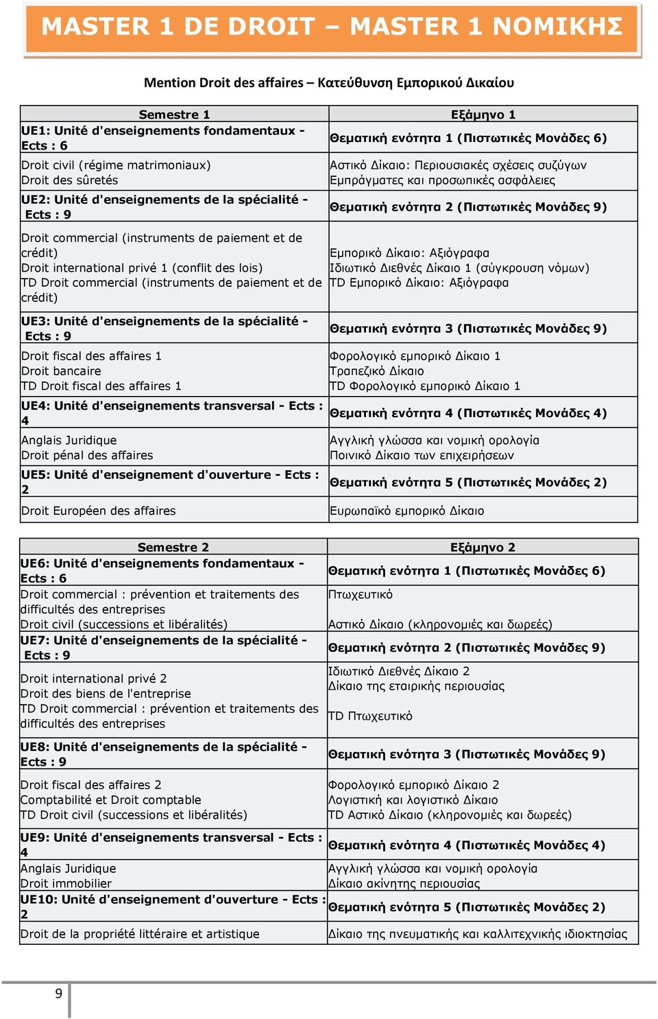 Θεμαηική ενόηηηα 2 (Πιζηωηικέρ Κονάδερ 9) Droit commercial (instruments de paiement et de crédit) Droit international privé 1 (conflit des lois) TD Droit commercial (instruments de paiement et de