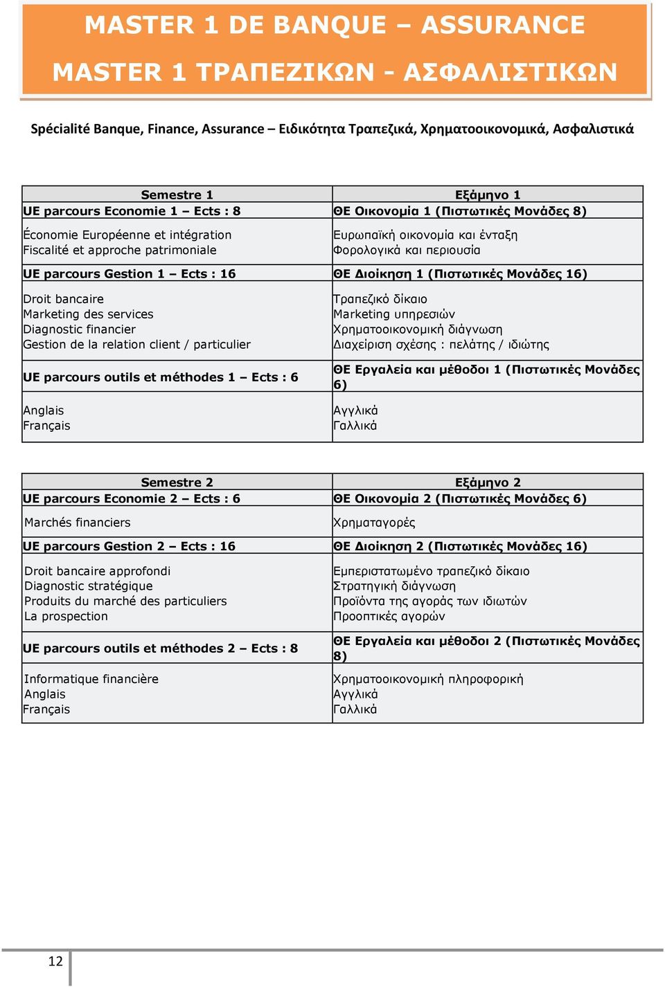 : 16 ΘΔ Γιοίκηζη 1 (Πιζηωηικέρ Κονάδερ 16) Droit bancaire Marketing des services Diagnostic financier Gestion de la relation client / particulier UE parcours outils et méthodes 1 Ects : 6 Anglais