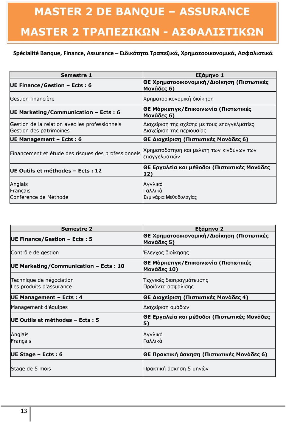 δηνίθεζε ΘΔ Κάπκεηιγκ/Δπικοινωνία (Πιζηωηικέρ Κονάδερ 6) Γηαρείξηζε ηεο ζρέζεο κε ηνπο επαγγεικαηίεο Γηαρείξηζε ηεο πεξηνπζίαο UE Management Ects : 6 ΘΔ Γιασείπιζη (Πιζηωηικέρ Κονάδερ 6) Financement