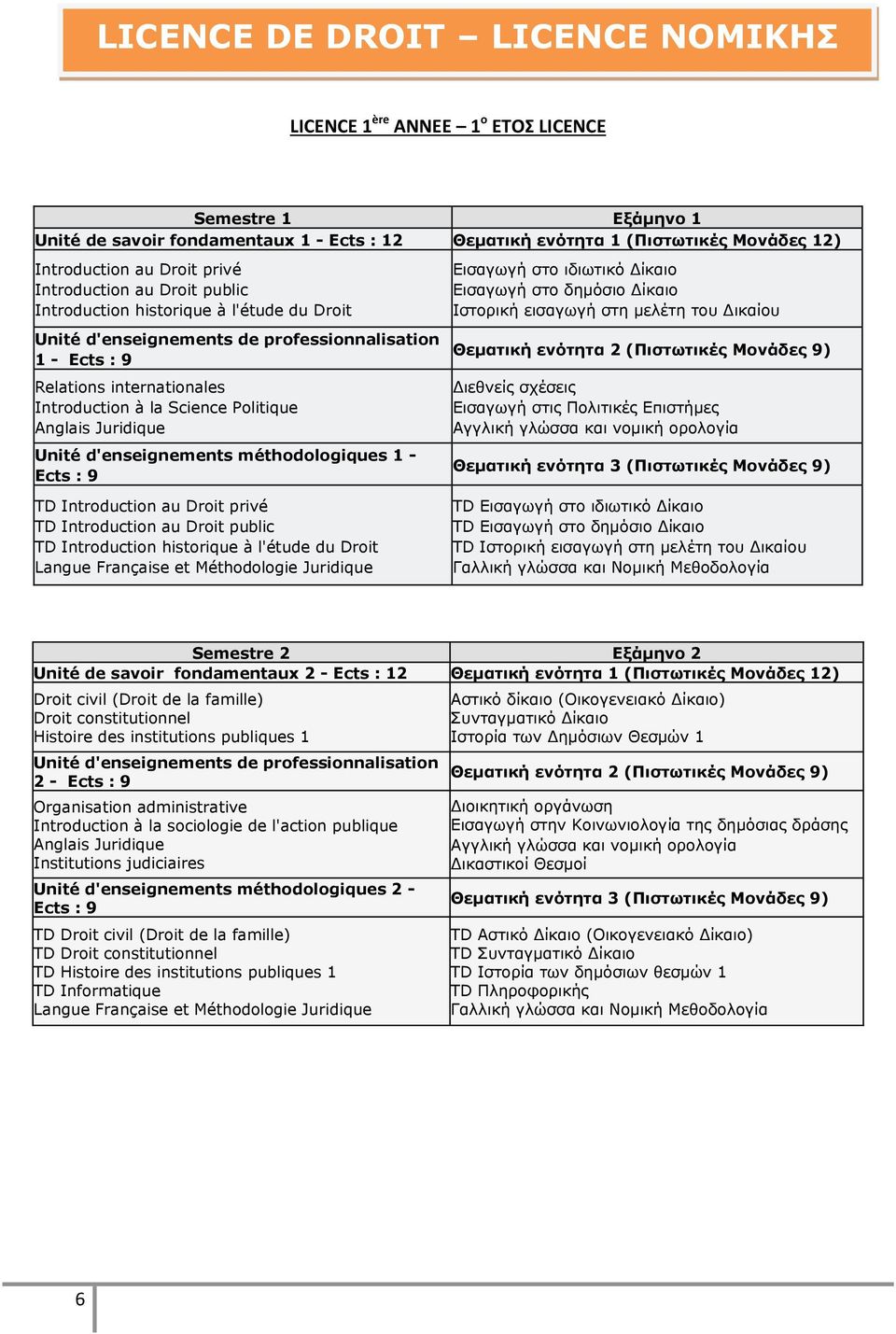Anglais Juridique Unité d'enseignements méthodologiques 1 - Ects : 9 TD Introduction au Droit privé TD Introduction au Droit public TD Introduction historique à l'étude du Droit Langue Française et
