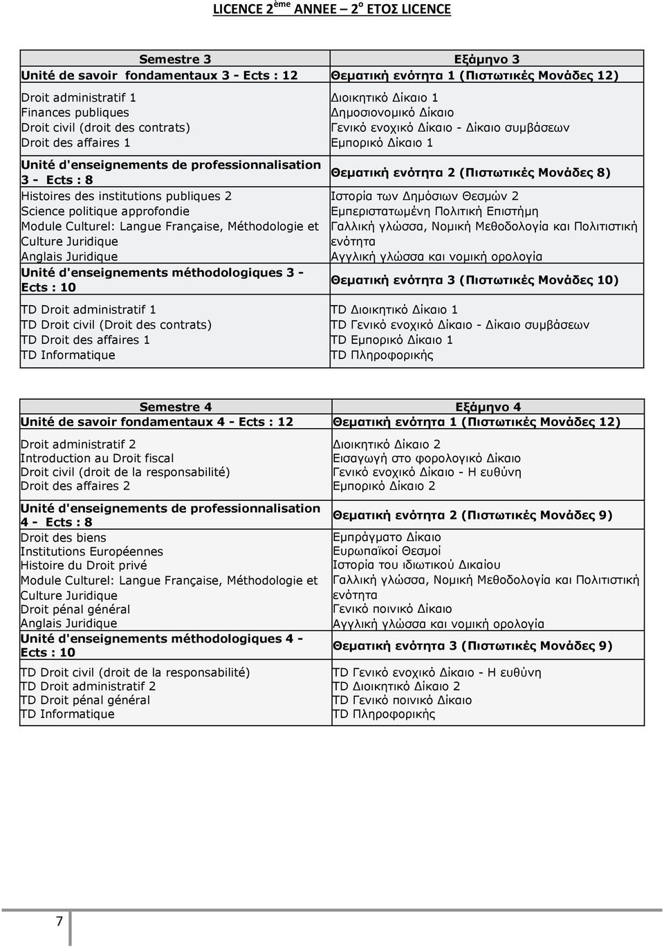 Française, Méthodologie et Culture Juridique Anglais Juridique Unité d'enseignements méthodologiques 3 - Ects : 10 TD Droit administratif 1 TD Droit civil (Droit des contrats) TD Droit des affaires 1