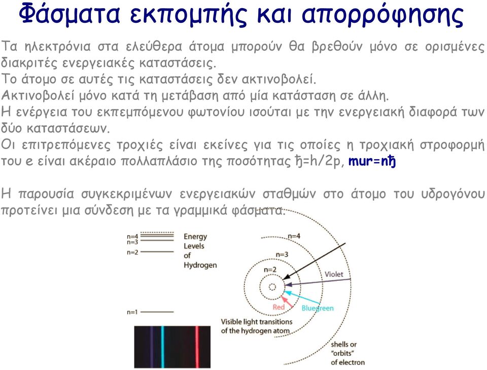 Ακτινοβολεί µόνο κατά τη µετάβαση από µία κατάσταση σε άλλη.