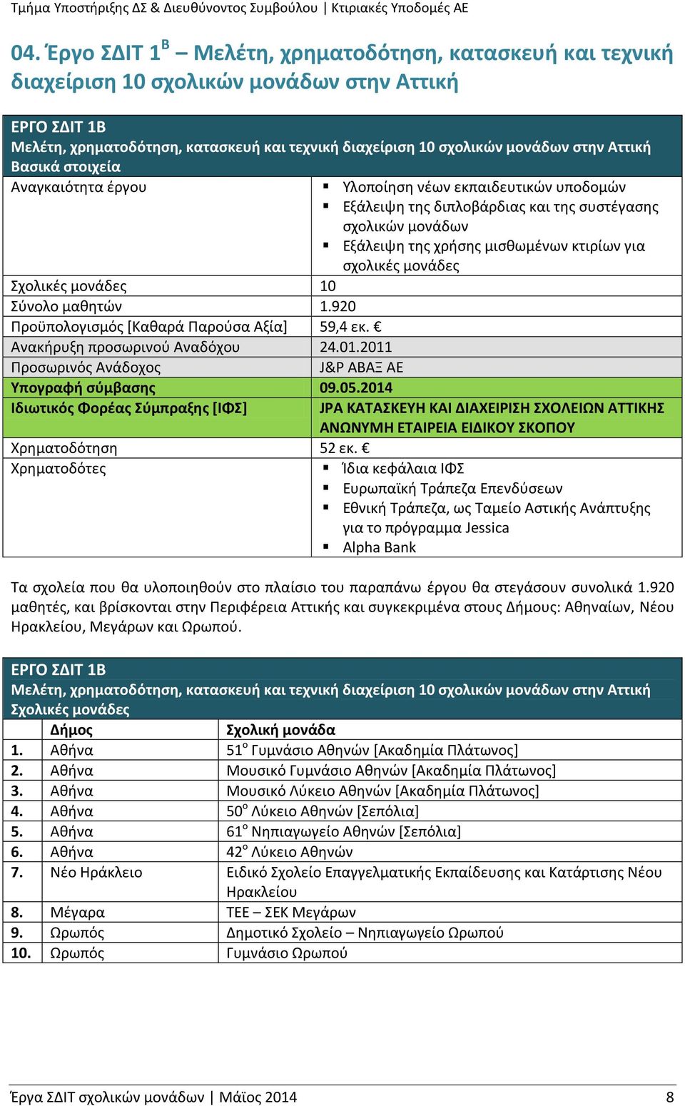 2011 Προσωρινός Ανάδοχος J&P ΑΒΑΞ ΑΕ Υπογραφή σύμβασης 09.05.2014 Ιδιωτικός Φορέας Σύμπραξης [ΙΦΣ] Χρηματοδότηση 52 εκ.