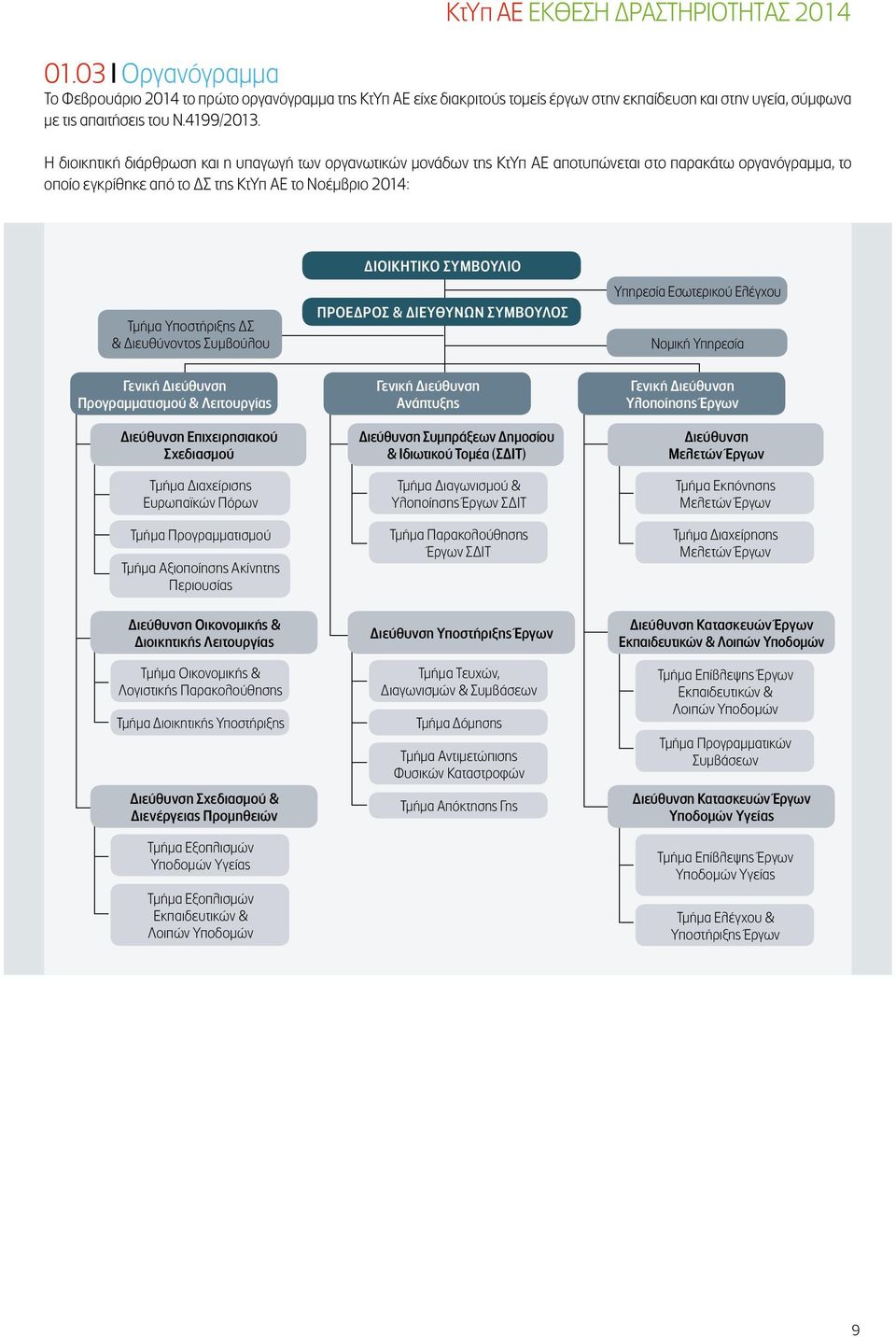 Η διοικητική διάρθρωση και η υπαγωγή των οργανωτικών μονάδων της ΚτΥπ ΑΕ αποτυπώνεται στο παρακάτω οργανόγραμμα, το οποίο εγκρίθηκε από το ΔΣ της ΚτΥπ ΑΕ το Νοέμβριο 2014: Τμήμα Υποστήριξης ΔΣ &