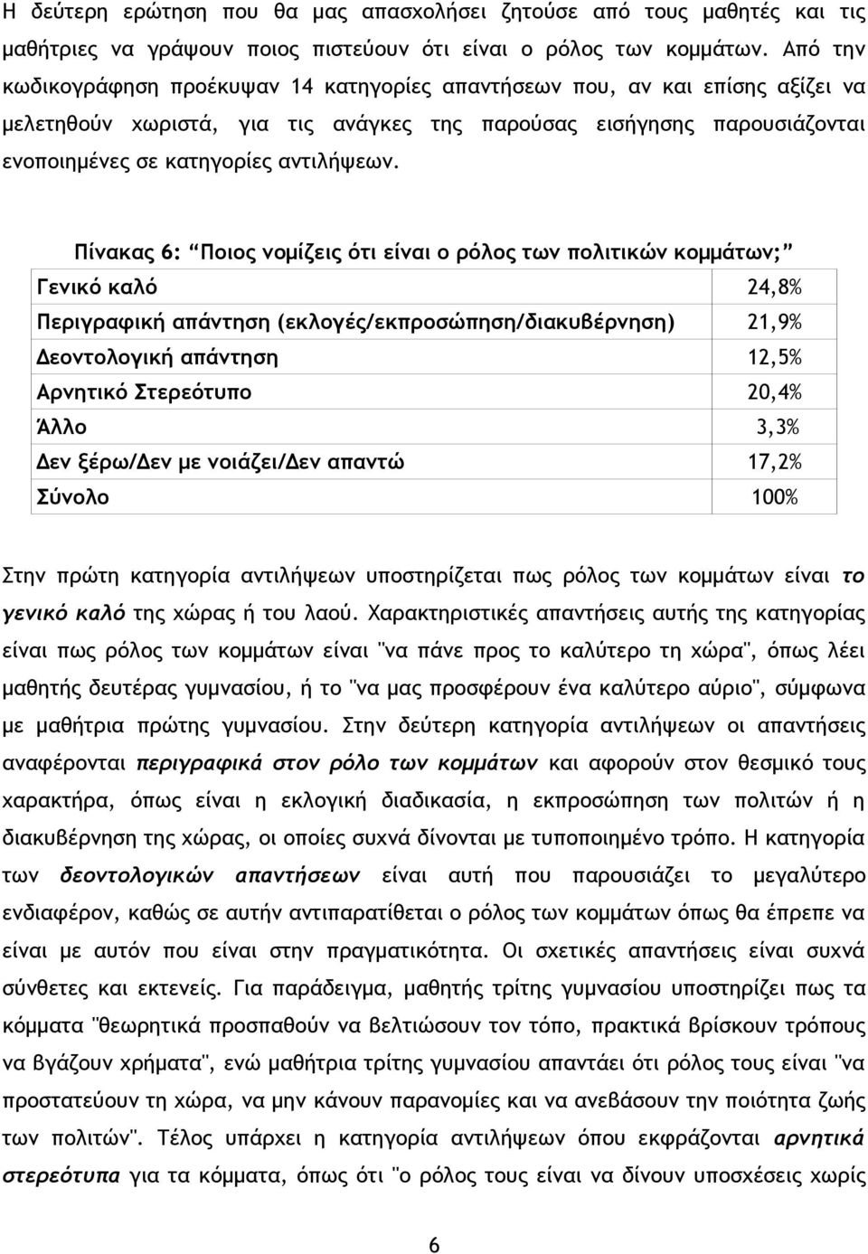 Πίνακας 6: Ποιος νομίζεις ότι είναι ο ρόλος των πολιτικών κομμάτων; Γενικό καλό 24,8% Περιγραφική απάντηση (εκλογές/εκπροσώπηση/διακυβέρνηση) 21,9% Δεοντολογική απάντηση 12,5% Αρνητικό Στερεότυπο