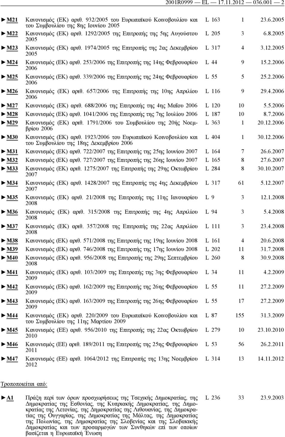 253/2006 της Επιτροπής της 14ης Φεβρουαρίου 2006 Κανονισμός (ΕΚ) αριθ. 339/2006 της Επιτροπής της 24ης Φεβρουαρίου 2006 L 163 1 23.6.2005 L 205 3 6.8.2005 L 317 4 3.12.2005 L 44 9 15.2.2006 L 55 5 25.