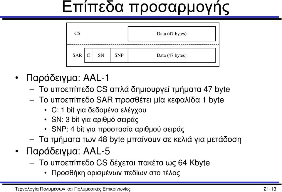 SNP: 4 bit για προστασία αριθμού σειράς Τα τμήματα των 48 byte μπαίνουν σε κελιά για μετάδοση Παράδειγμα: AAL-5 Το