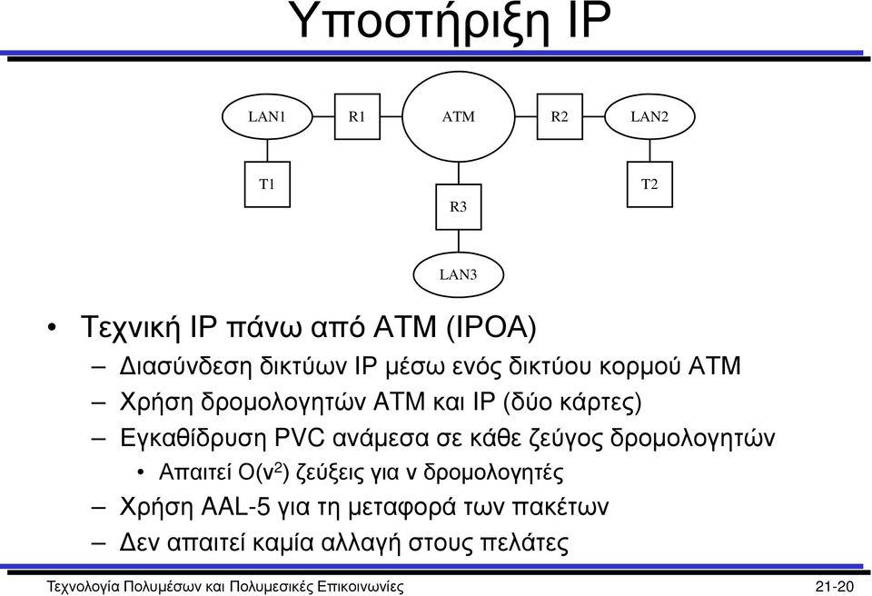 κάθε ζεύγος δρομολογητών Απαιτεί Ο(ν 2 ) ζεύξεις για ν δρομολογητές Χρήση AAL-5 για τη μεταφορά των