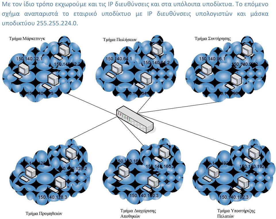 Τμήμα Μάρκετινγκ Τμήμα Πωλήσεων Τμήμα Συντήρησης 150.140.32.1 150.140.32.2 150.140.64.1 150.140.64.2 150.140.96.1 150.140.96.2 150.140.32.3 150.