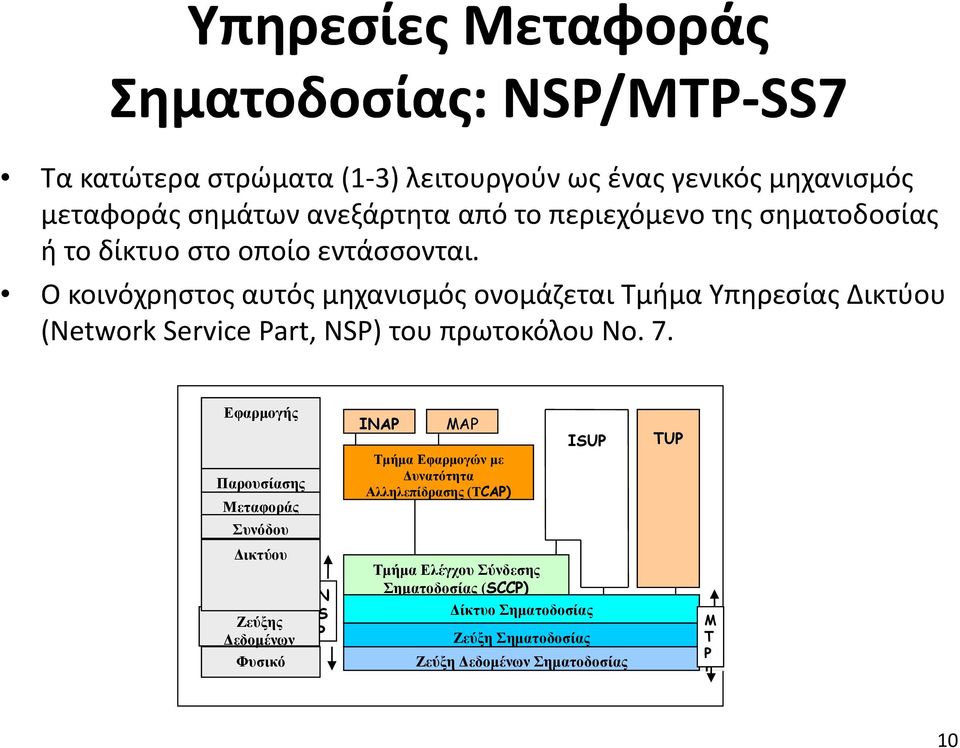 Ο κοινόχρηστος αυτός μηχανισμός ονομάζεται Τμήμα Υπηρεσίας Δικτύου (Network Service Part, NSP) του πρωτοκόλου Νο. 7.