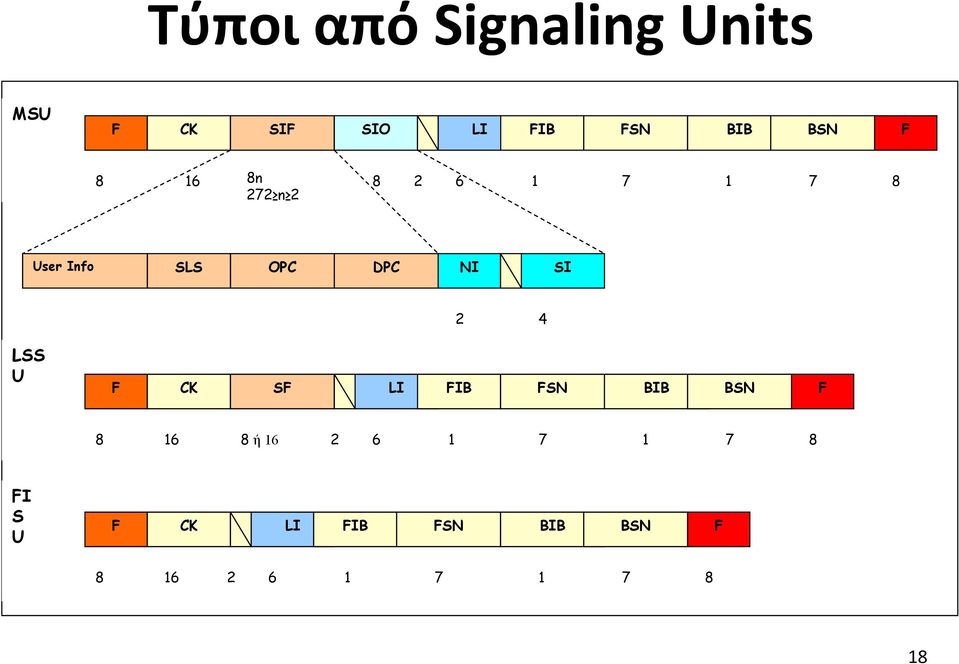 NI SI 2 4 LSS U F CK SF LI FIB FSN BIB BSN F 8 16 8 ή 16 2 6