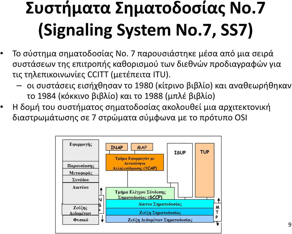 οι συστάσεις εισήχθησαν το 1980 (κίτρινο βιβλίο) και αναθεωρήθηκαν το 1984 (κόκκινο βιβλίο) και το 1988 (μπλέ βιβλίο) Η δομή του συστήματος σηματοδοσίας ακολουθεί μια αρχιτεκτονική