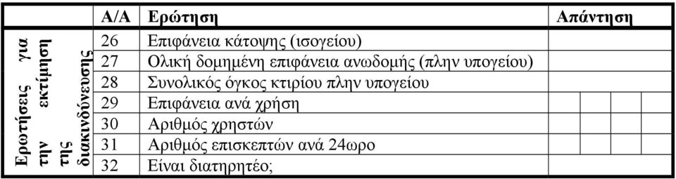 28 Συνολικός όγκος κτιρίου πλην υπογείου 29 Επιφάνεια ανά χρήση 30