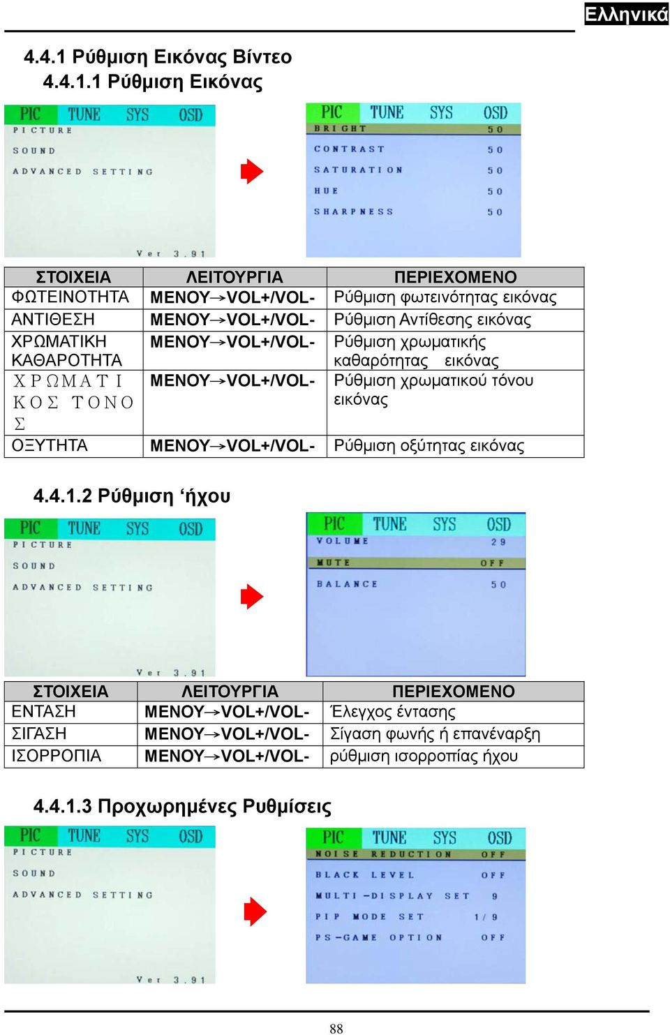 1 Ρύθμιση Εικόνας ΦΩΤΕΙΝΟΤΗΤΑ MENΟΥ Ρύθμιση φωτεινότητας εικόνας ΑΝΤΙΘΕΣΗ MENΟΥ Ρύθμιση Αντίθεσης εικόνας ΧΡΩΜΑΤΙΚΗ