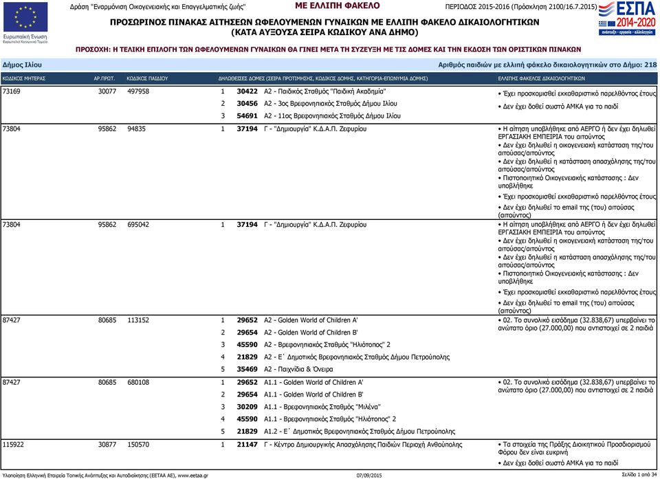 Ζεφυρίου Η αίτηση από ΑΕΡΓΟ ή δεν έχει δηλωθεί ΕΡΓΑΣΙΑΚΗ ΕΜΠΕΙΡΙΑ του αιτούντος Δεν έχει δηλωθεί η οικογενειακή κατάσταση της/του αιτούσας/αιτούντος Δεν έχει δηλωθεί η κατάσταση απασχόλησης της/του