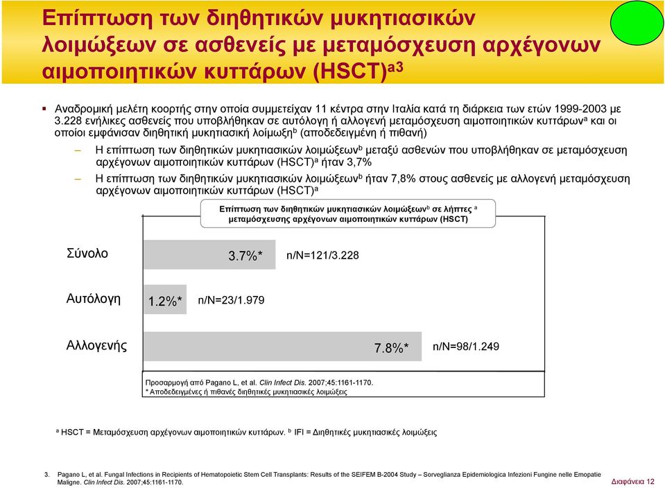 228 ενήλικες ασθενείς που υποβλήθηκαν σε αυτόλογη ή αλλογενή µεταµόσχευση αιµοποιητικών κυττάρων και οι οποίοι εµφάνισαν διηθητική µυκητιασική λοίµωξη b (αποδεδειγµένη ή πιθανή) Η επίπτωση των