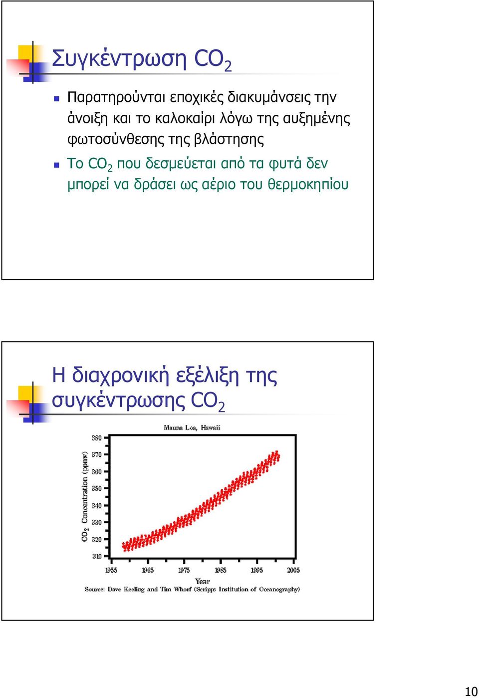 To CO 2 που δεσµεύεται από τα φυτά δεν µπορεί να δράσει ως