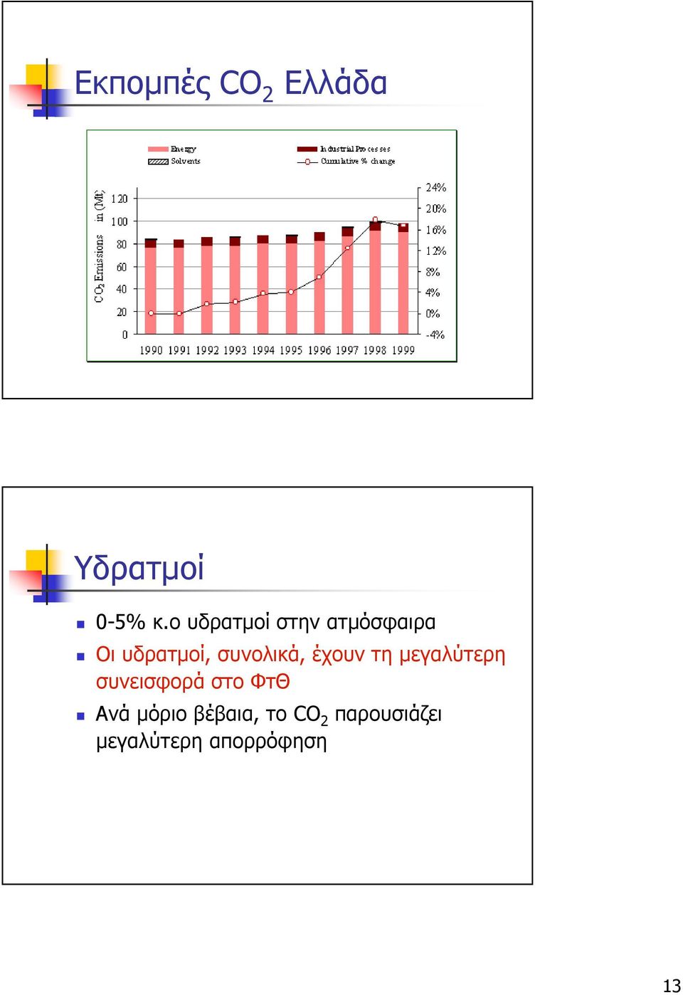 συνολικά, έχουν τη µεγαλύτερη συνεισφορά στο