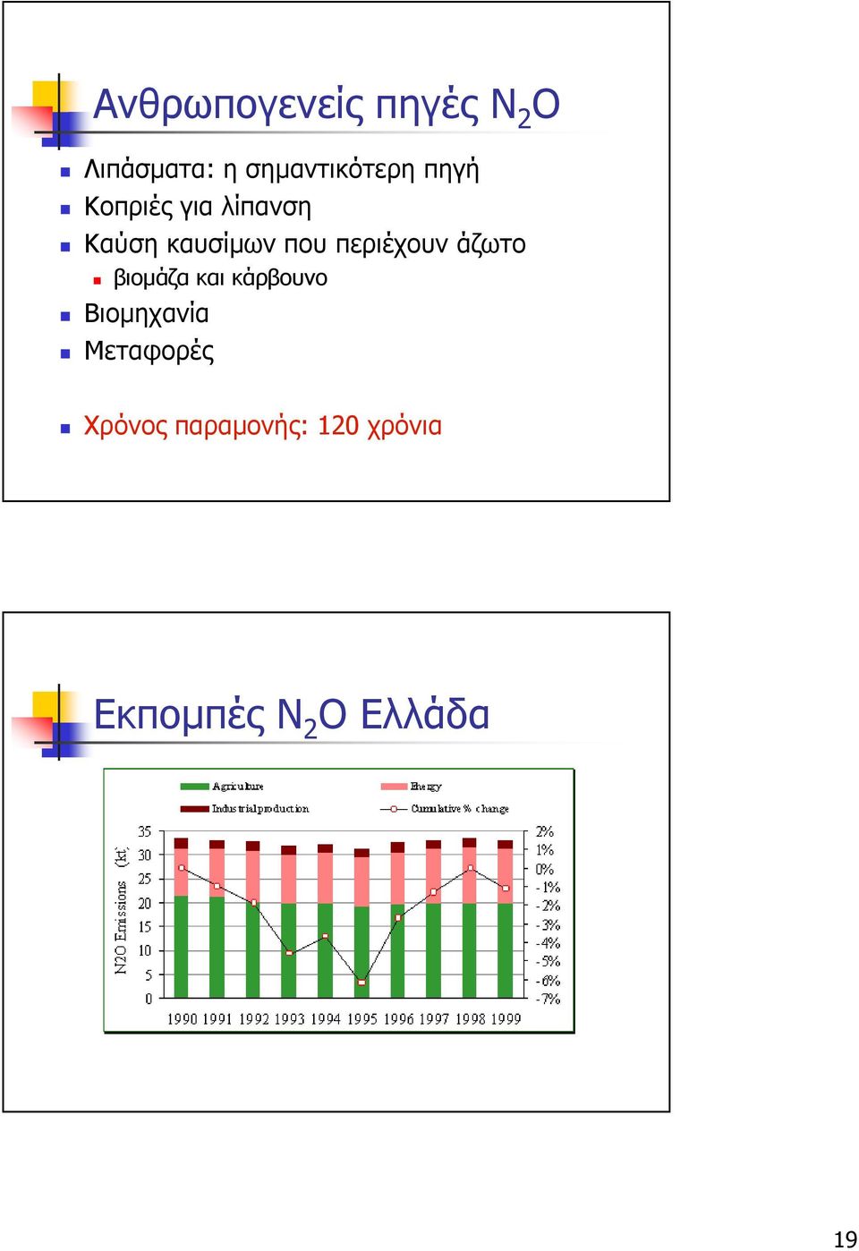 καυσίµων που περιέχουν άζωτο βιοµάζα και κάρβουνο