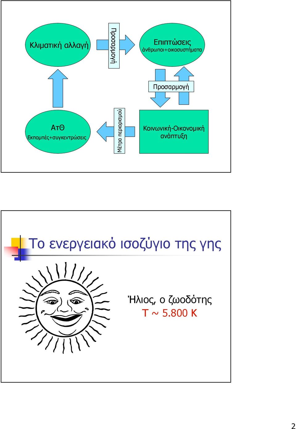 Εκποµπές+συγκεντρώσεις Μέτρα περιορισµού