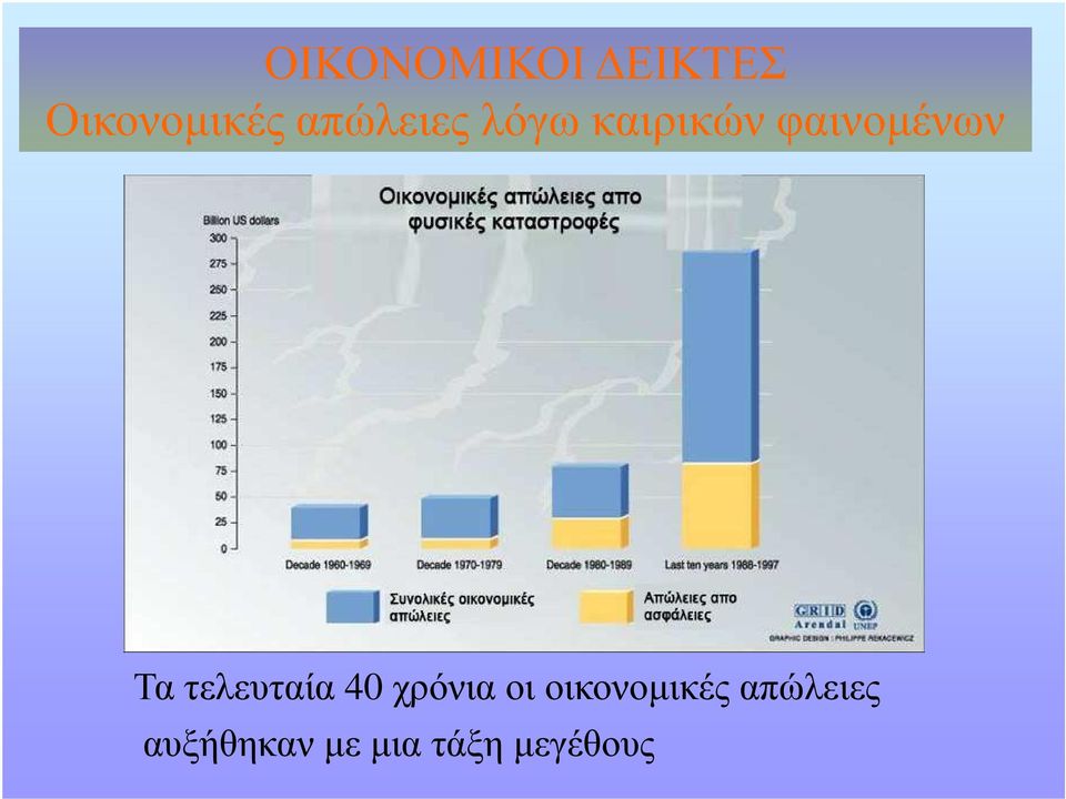 Τα τελευταία 40 χρόνια οι