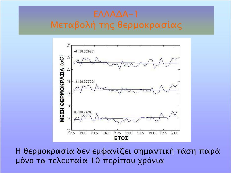 δεν εµφανίζει σηµαντική τάση