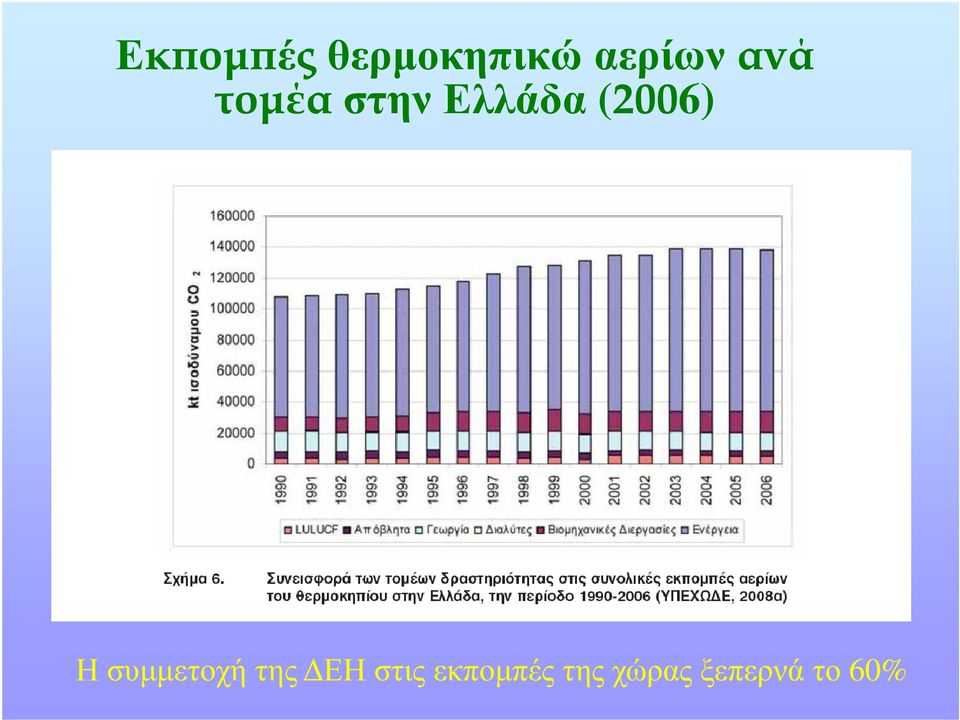 Η συµµετοχή της ΕΗ στις