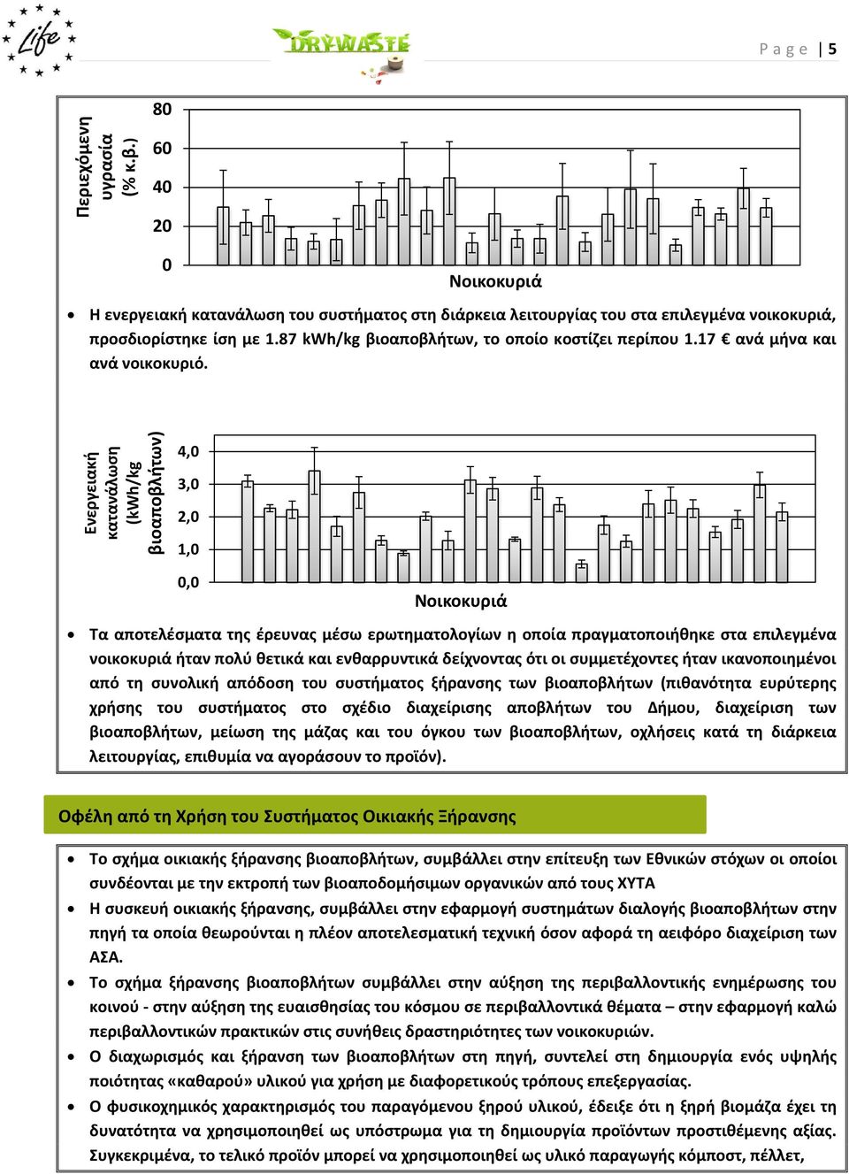 87 kwh/kg βιοαποβλήτων, το οποίο κοστίζει περίπου 1.17 ανά μήνα και ανά νοικοκυριό.