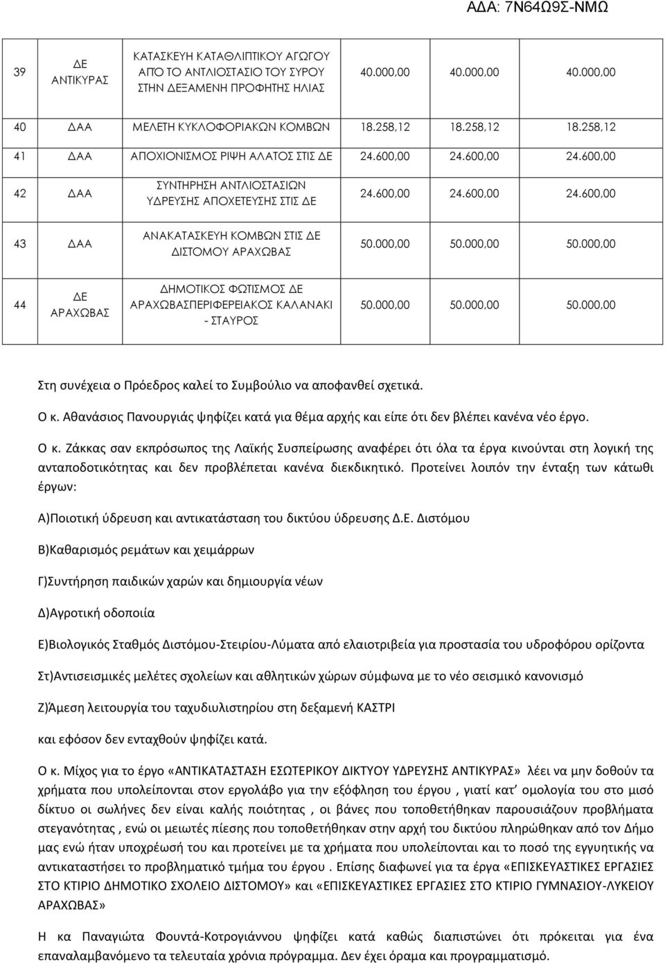 000,00 50.000,00 50.000,00 44 ΔΗΜΟΤΙΚΟΣ ΦΩΤΙΣΜΟΣ ΠΕΡΙΦΕΡΕΙΑΚΟΣ ΚΑΛΑΝΑΚΙ - ΣΤΑΥΡΟΣ 50.000,00 50.000,00 50.000,00 Στη συνέχεια ο Πρόεδρος καλεί το Συμβούλιο να αποφανθεί σχετικά. Ο κ.