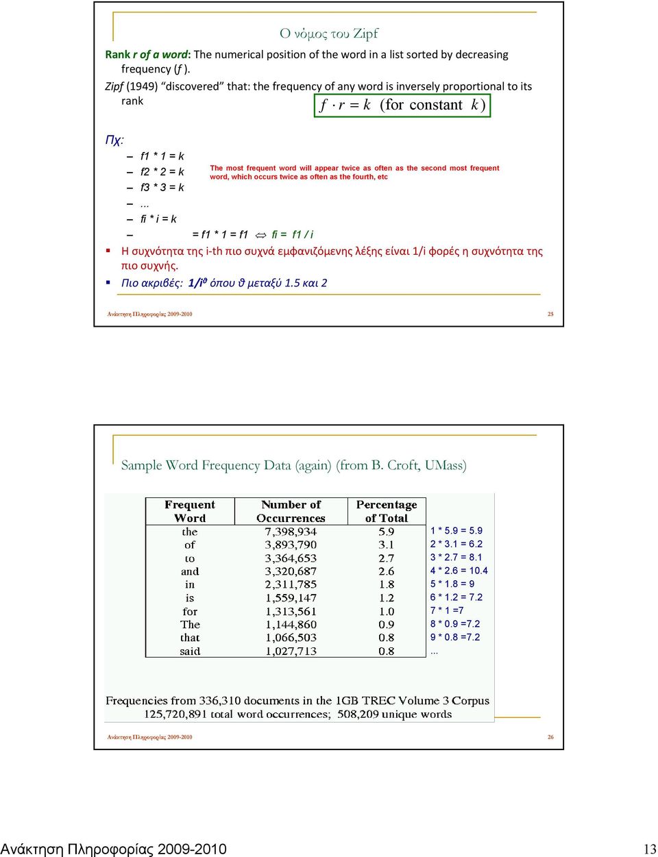 .. fi * i = k = f1 * 1 = f1 fi = f1 / i The most frequent word will appear twice as often as the second most frequent word, which occurs twice as often as the fourth, etc Η συχνότητα της i th πιο