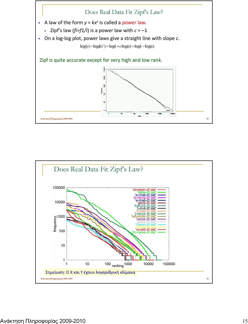 c log( y) = log( kx ) = logk + clog( x) = logk log( x) Zipf is quite accurate except for very high and low rank.