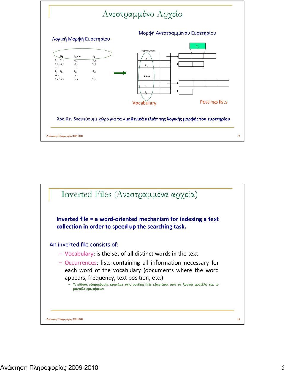 .. k t Vocabulary Postings lists Άρα δεν δεσμεύουμε χώρο για τα «μηδενικά κελιά» της λογικής μορφής του ευρετηρίου Ανάκτηση Πληροφορίας 2009-2010 9 Inverted Files (Ανεστραμμένα αρχεία) Ιnverted file
