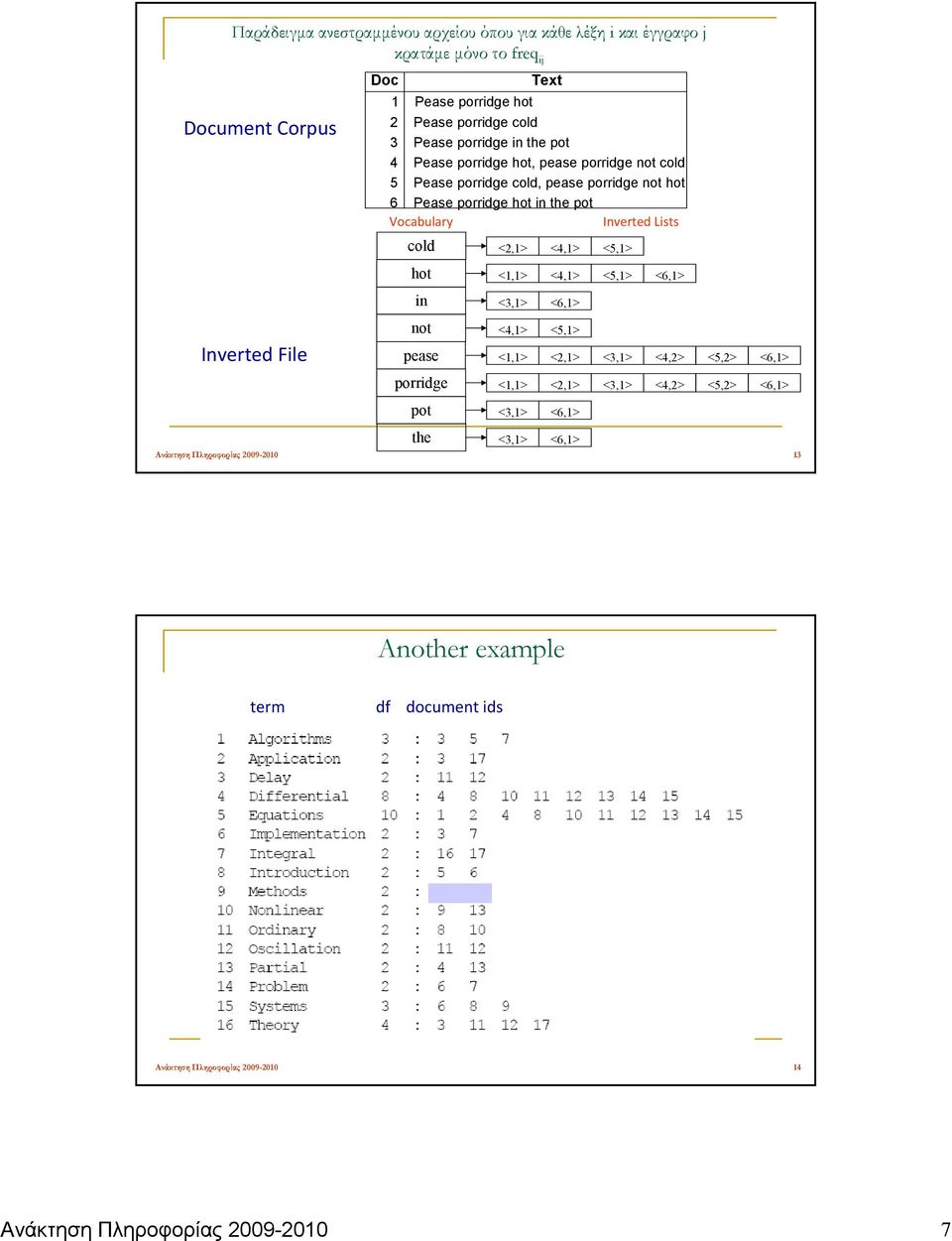 pot Vocabulary Inverted Lists cold hot in not Inverted File pease <1,1> <2,1> <3,1> <4,2> <5,2> <6,1> porridge pot the <2,1> <4,1> <1,1> <4,1> <5,1> <6,1> <3,1> <6,1> <4,1>