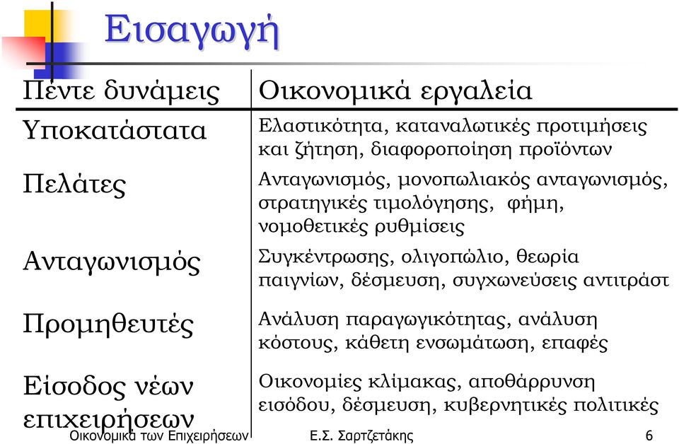 νομοθετικές ρυθμίσεις Συγκέντρωσης, ολιγοπώλιο, θεωρία παιγνίων, δέσμευση, συγχωνεύσεις αντιτράστ Ανάλυση παραγωγικότητας, ανάλυση