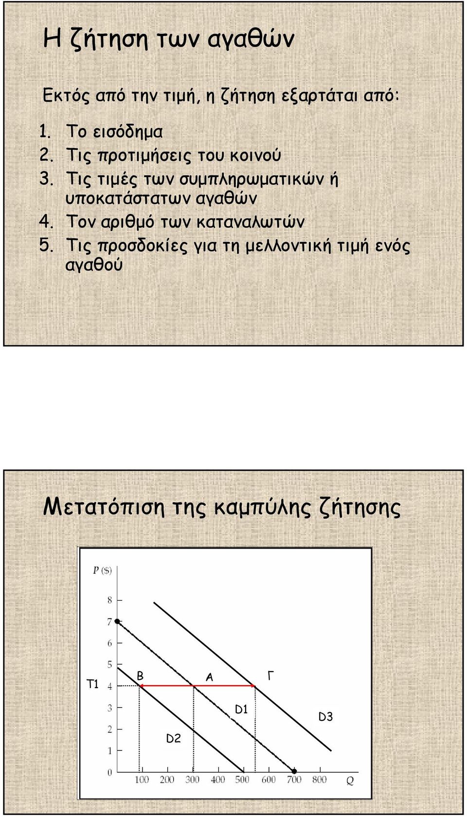 Τις τιµές των συµπληρωµατικών ή υποκατάστατων αγαθών 4.