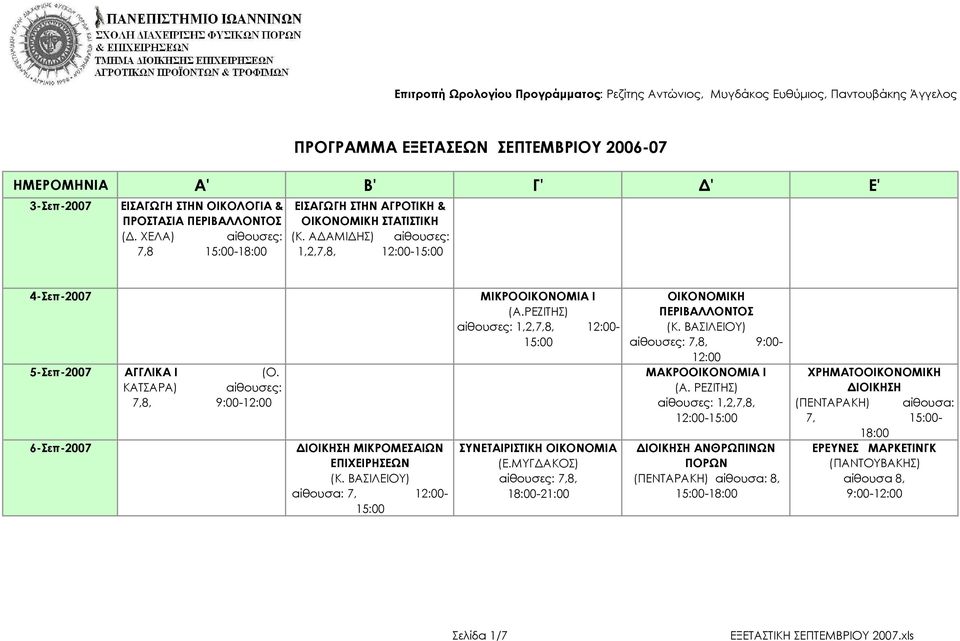 ΚΑΤΣΑΡΑ) αίθουσες: 7,8, ΙΟΙΚΗΣΗ ΜΙΚΡΟΜΕΣΑΙΩΝ ΕΠΙΧΕΙΡΗΣΕΩΝ (Κ. ΒΑΣΙΛΕΙΟΥ) 12:00-15:00 ΜΙΚΡΟΟΙΚΟΝΟΜΙΑ Ι (Α.ΡΕΖΙΤΗΣ) 12:00-15:00 ΣΥΝΕΤΑΙΡΙΣΤΙΚΗ ΟΙΚΟΝΟΜΙΑ (Ε.ΜΥΓ ΑΚΟΣ) ΟΙΚΟΝΟΜΙΚΗ ΠΕΡΙΒΑΛΛΟΝΤΟΣ (Κ.