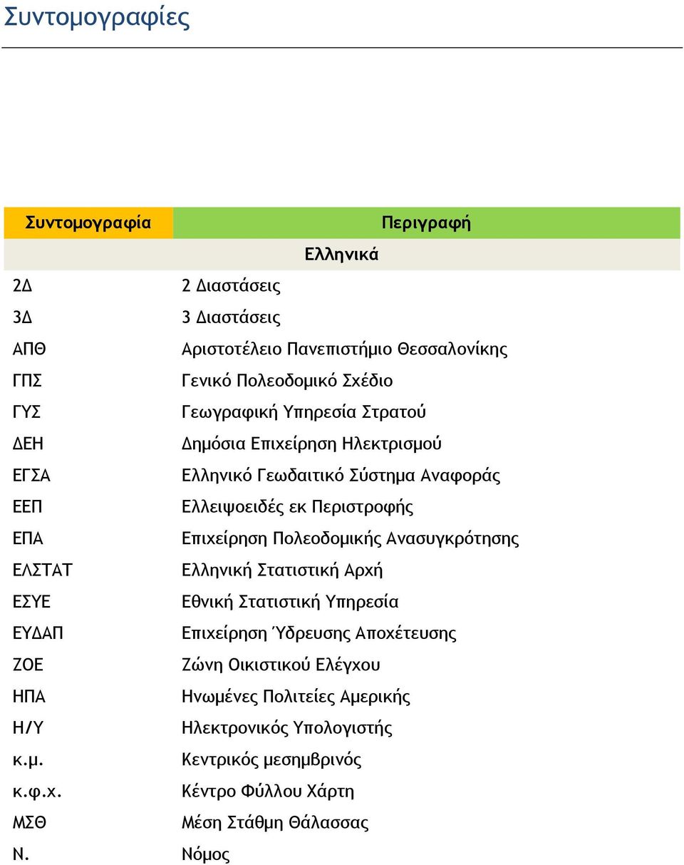 Επιχείρηση Πολεοδομικής Ανασυγκρότησης ΕΛΣΤΑΤ Ελληνική Στατιστική Αρχή ΕΣΥΕ Εθνική Στατιστική Υπηρεσία ΕΥΔΑΠ Επιχείρηση Ύδρευσης Αποχέτευσης ΖΟΕ Ζώνη