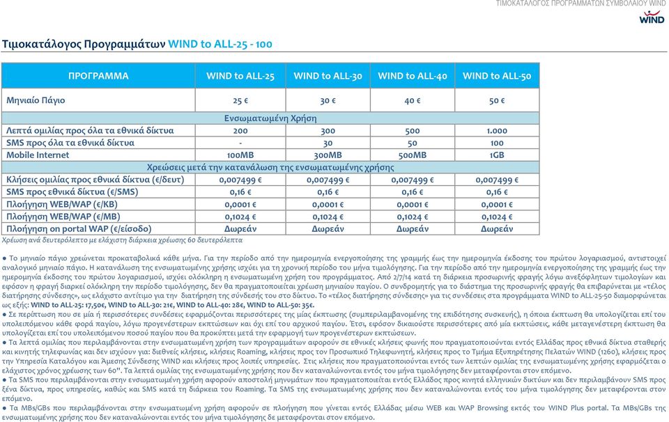 000 SMS προς όλα τα εθνικά δίκτυα - 30 50 100 Mobile Internet 100ΜΒ 300MB 500MB 1GB Χρεώσεις μετά την κατανάλωση της ενσωματωμένης χρήσης Κλήσεις ομιλίας προς εθνικά δίκτυα ( /δευτ) 0,007499 0,007499