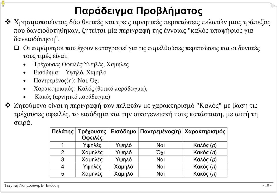 Καλός (θετικό παράδειγµα), Κακός (αρνητικό παράδειγµα) Ζητούµενο είναι η περιγραφή των πελατών µε χαρακτηρισµό "Καλός" µε βάση τις τρέχουσες οφειλές, το εισόδηµα και την οικογενειακή τους κατάσταση,