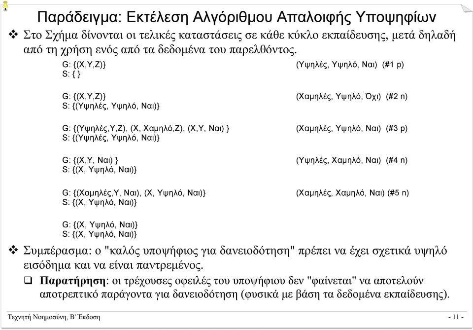 Υψηλό, Ναι) (#3 p) G: {(X,Y, Ναι) } S: {(X, Υψηλό, Ναι)} (Υψηλές, Χαµηλό, Ναι) (#4 n) G: {(Χαµηλές,Y, Ναι), (X, Υψηλό, Ναι)} S: {(X, Υψηλό, Ναι)} (Χαµηλές, Χαµηλό, Ναι) (#5 n) G: {(X, Υψηλό, Ναι)} S: