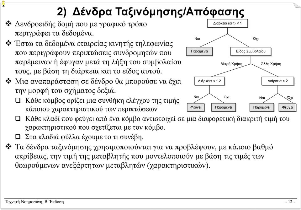 Μια αναπαράσταση σε δένδρο θα µπορούσε να έχει την µορφή του σχήµατος δεξιά.