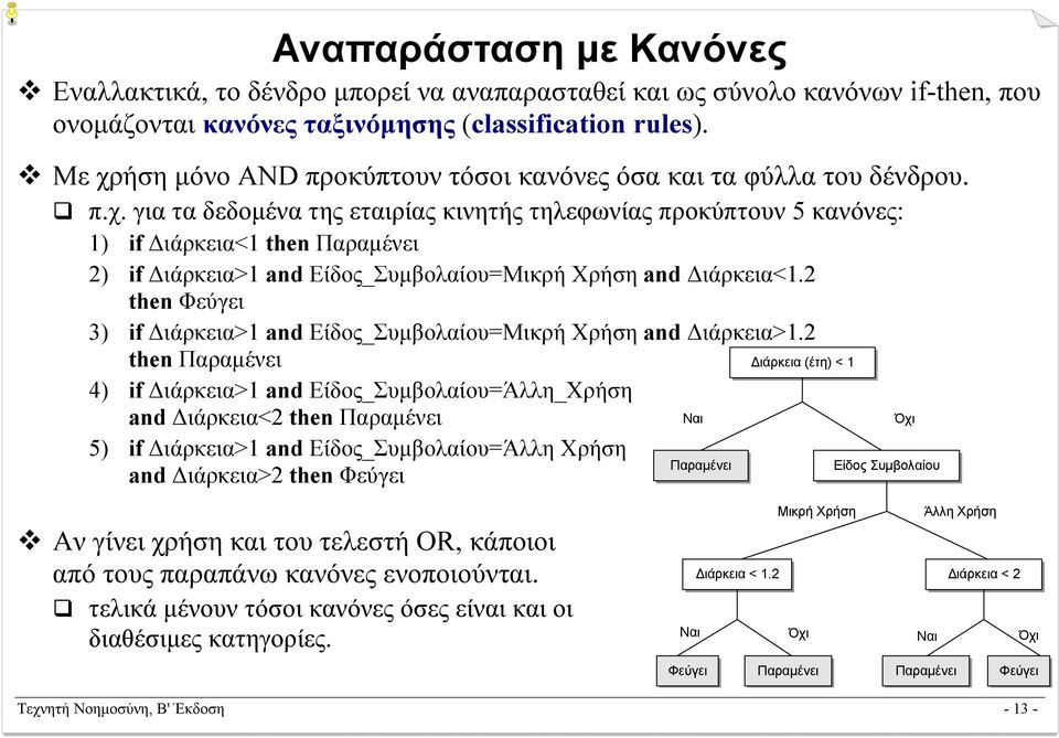 2 then Φεύγει 3) if ιάρκεια>1 and Είδος_Συµβολαίου=Μικρή Χρήση and ιάρκεια>1.