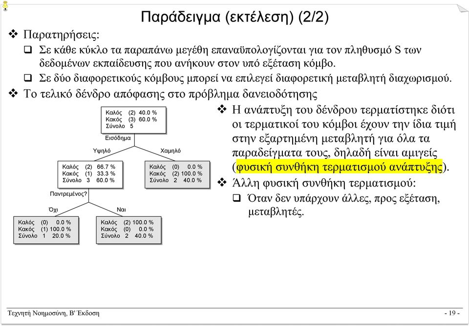 0 % Υψηλό Καλός (2) 66.7 % Κακός (1) 33.3 % Σύνολο 3 60.0 % Καλός (2) 40.0 % Κακός (3) 60.0 % Σύνολο 5 Εισόδηµα Ναι Καλός (2) 100.0 % Κακός (0) 0.0 % Σύνολο 2 40.0 % Χαµηλό Καλός (0) 0.
