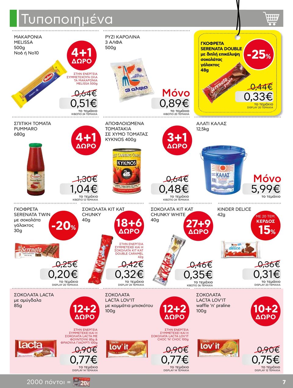 ΤΕΜΑΧΙΑ 0,64 0,48 ΚΙΒΩΤΙΟ 24 ΤΕΜΑΧΙΑ 5,99 ΓΚΟΦΡΕΤΑ SERENΑΤΑ TWIN με σοκολάτα γάλακτος 30g ΣΟΚΟΛΑΤΑ KIT KAT CHUNKY 40g 18+6 ΣΟΚΟΛΑΤΑ KIT KAT CHUNKY WHITE 40g 27+9 KINDER DELICE 42g ΜΕ 20 ΤΕΜ.